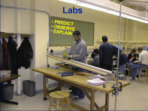 Predict, observe, explain!
